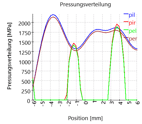 BSC-contactStress