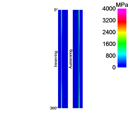 SHAFT1-bearing_2_loadDistribution2D-Z