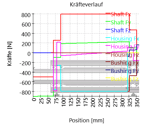 SHAFT1-forces