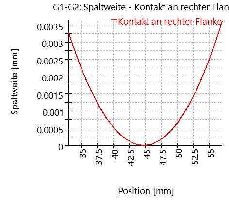 SHAFT3-connection_27_gapWidth